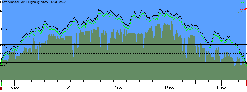 Barometer